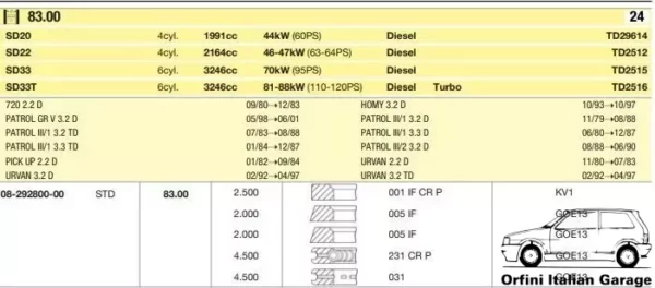 Nissan Patrol Datsun Urvan Pickup Homer 720 Piston Rings 83mm STD View Front