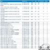 9939707 XR123 47080S Rotor Arm Distributor Lancia Thema Peugeot Renault Volvo Mercedes
