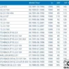 XR257 Intermotor 48162 Rotor Arm Distributor Nissan 100NX Primera Sunny