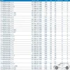 XR260 Intermotor 47470S Rotor Arm Distributor Peugeot Citroen
