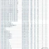 XD82 Intermotor 44840 Distributor Cap Opel Volvo